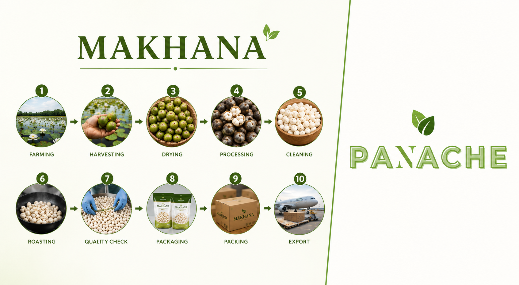 makhana panache trade land