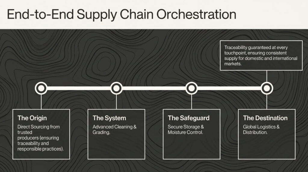 panache trade land global pulse orchestration 3