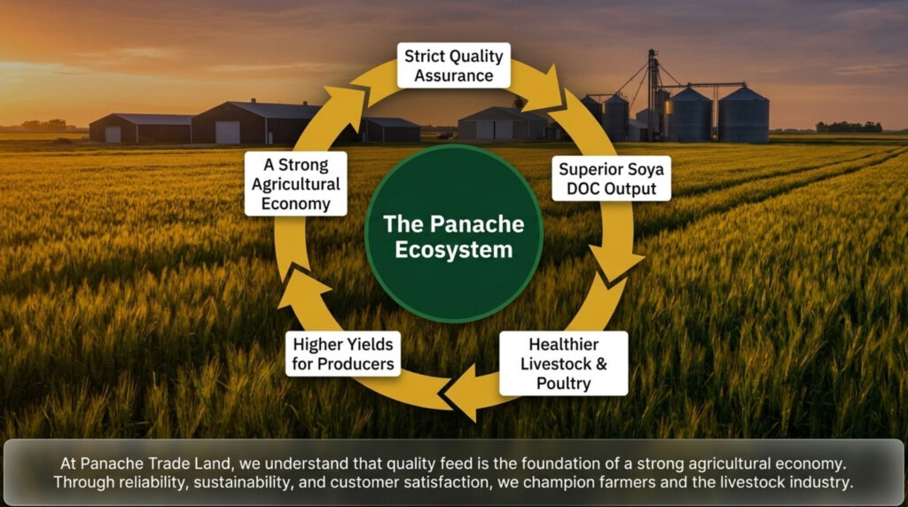panache trade land premium soya doc 9