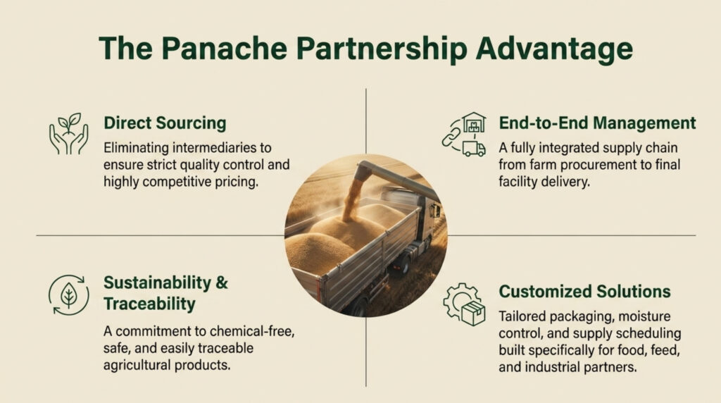 panache trade land strategic commodity supply 9