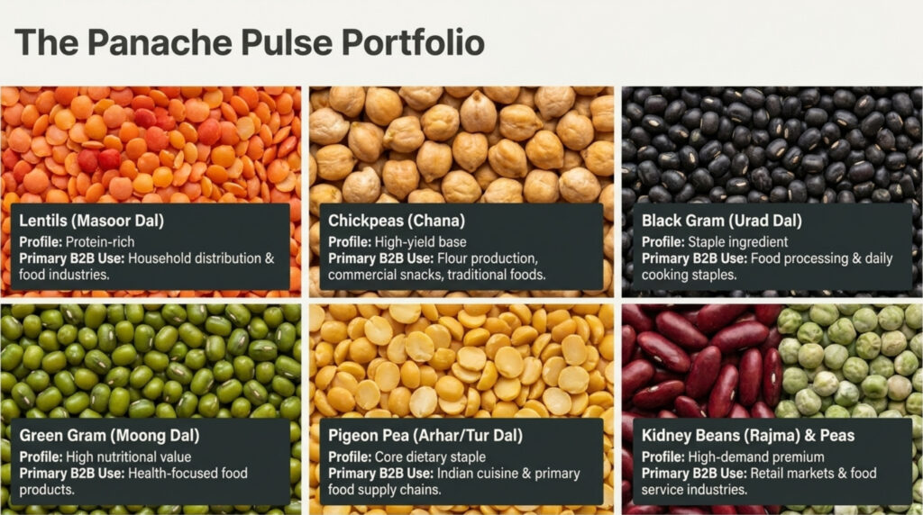 panache trade landglobal pulse orchestration 6