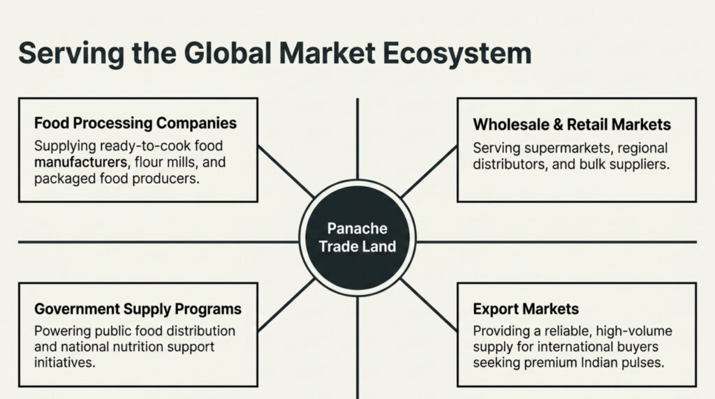 panache trade landglobal pulse orchestration 7