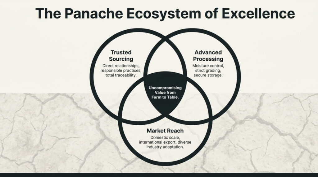 panache trade landglobal pulse orchestration 8